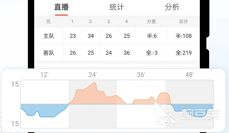 如何设计自己的篮球模拟训练计划_1